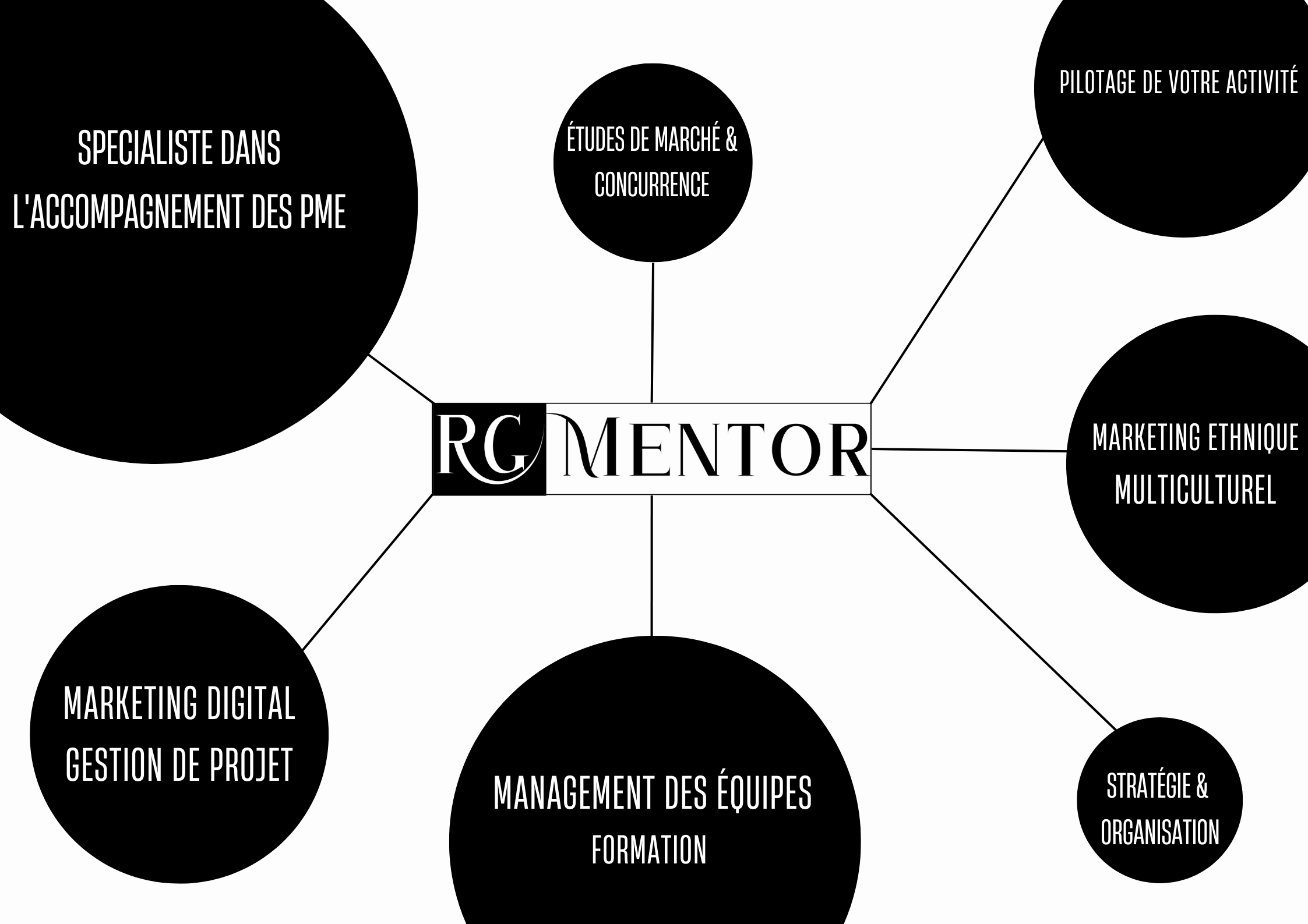 Rg Mentor cabinet de conseil en stratégie 